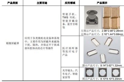 和林微納 精密零部件領域的隱形冠軍，電子產(chǎn)品及配件的核心引擎